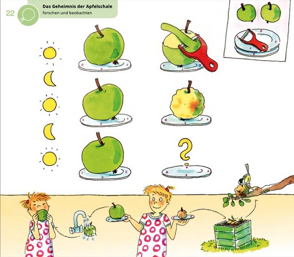 Arebitsblatt "Das Geheimnis der Apfelschale"