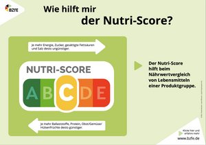 Infografik zum Nutri-Score im Querformat