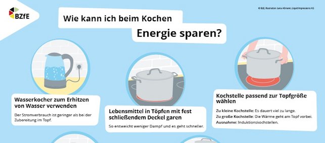 Ausschnitt der Infografik "Wie kann ich beim Kochen Energie sparen?"