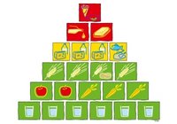 Die BZfE-Ernährungspyramide
