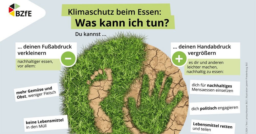 Infografik zum Thema Klimaschutz beim Essen.