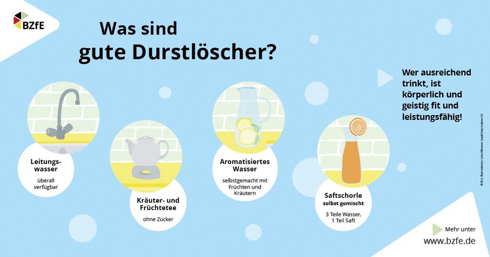 Die Infografik zeigt empfehlenswerte Durstlöscher wie z.B. Leitungswasser. 