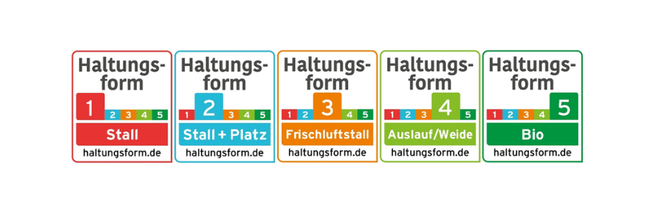 Fünf farbige Label mit den fünf Stufen der freiwilligen Haltungsform-Kennzeichnung des Handels.