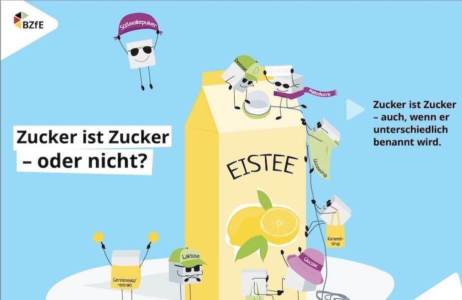 Glucose, Laktose, Karamellsirup... die Infografik zeigt: Zucker ist Zucker, auch wenn er unterschiedlich benannt wird.