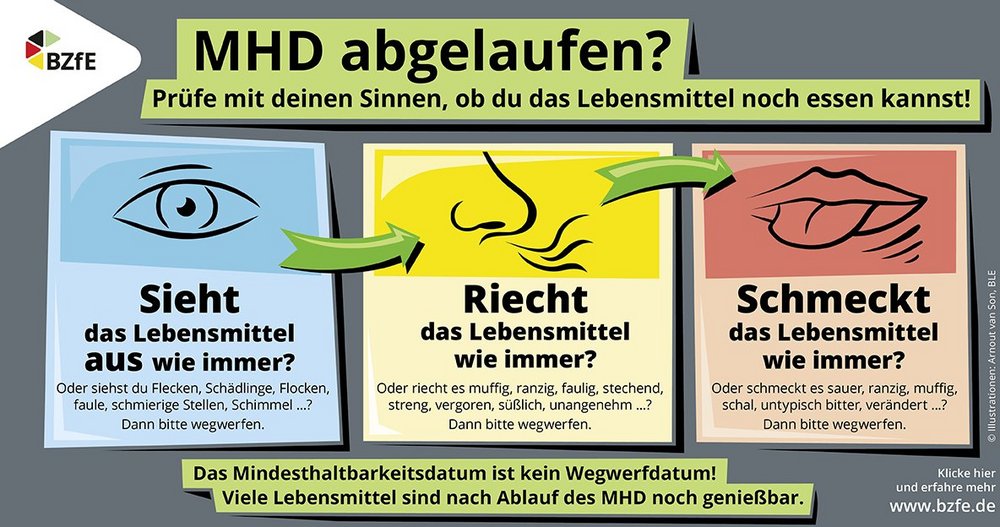 Anhand von Zeichnungen zeigt die Infografik, dass man Lebensmittel mit den Sinnen Sehen, Riechen und Schmecken überprüfen kann. 