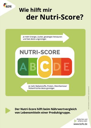 Infografik zum Nutri-Score im Hochformat