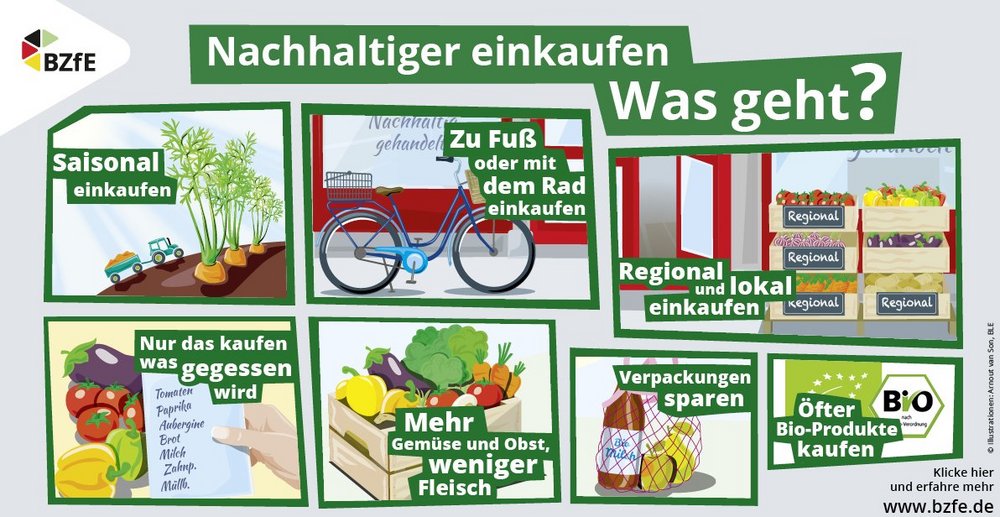 Die Infografik zeigt gezeichnete Bilder mit Tipps für einen nachhaltigen Einkauf. 