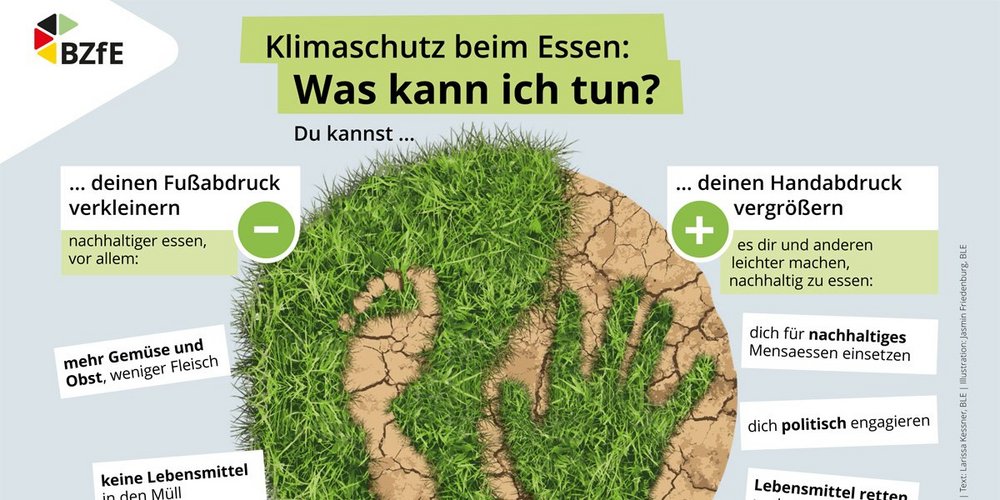 Infografik zum Thema Klimaschutz beim Essen.