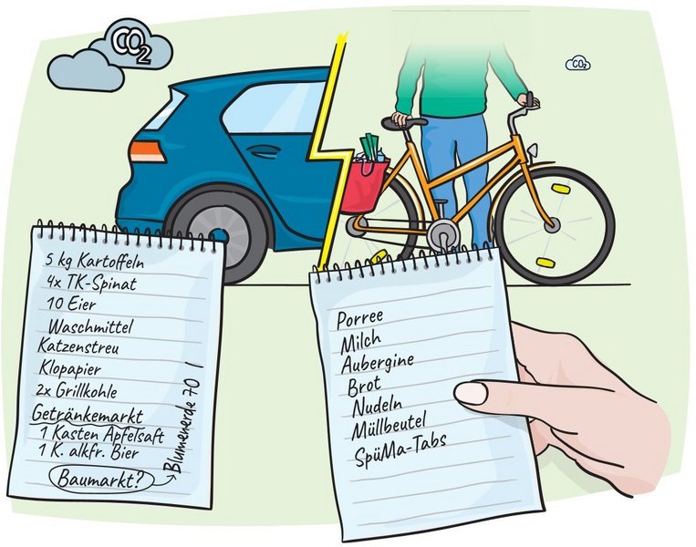 Auf dem Bild ist eine Einkaufliste, ein Auto und ein Fahrrad abgebildet.