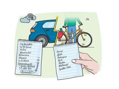 Auf dem Bild ist eine Einkaufliste, ein Auto und ein Fahrrad abgebildet.