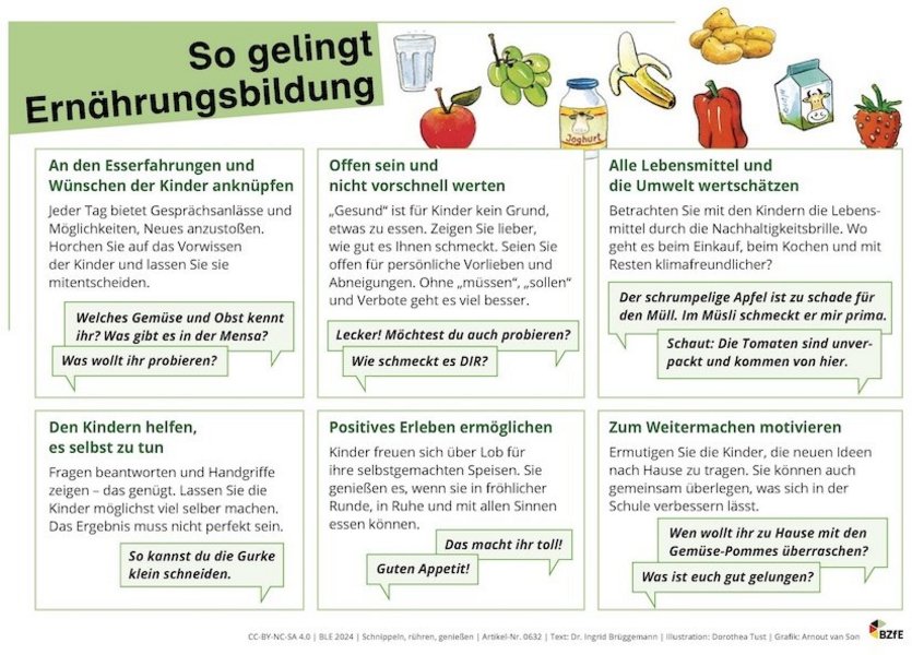 Infografik So gelingt Ernährungsbildung.