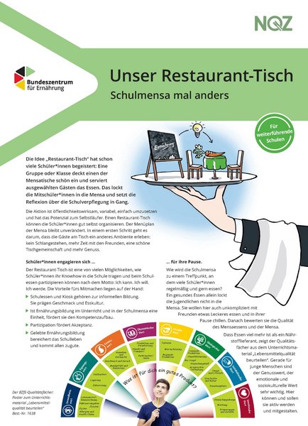 Titelbild des Materials Unser Restaurant-Tisch.