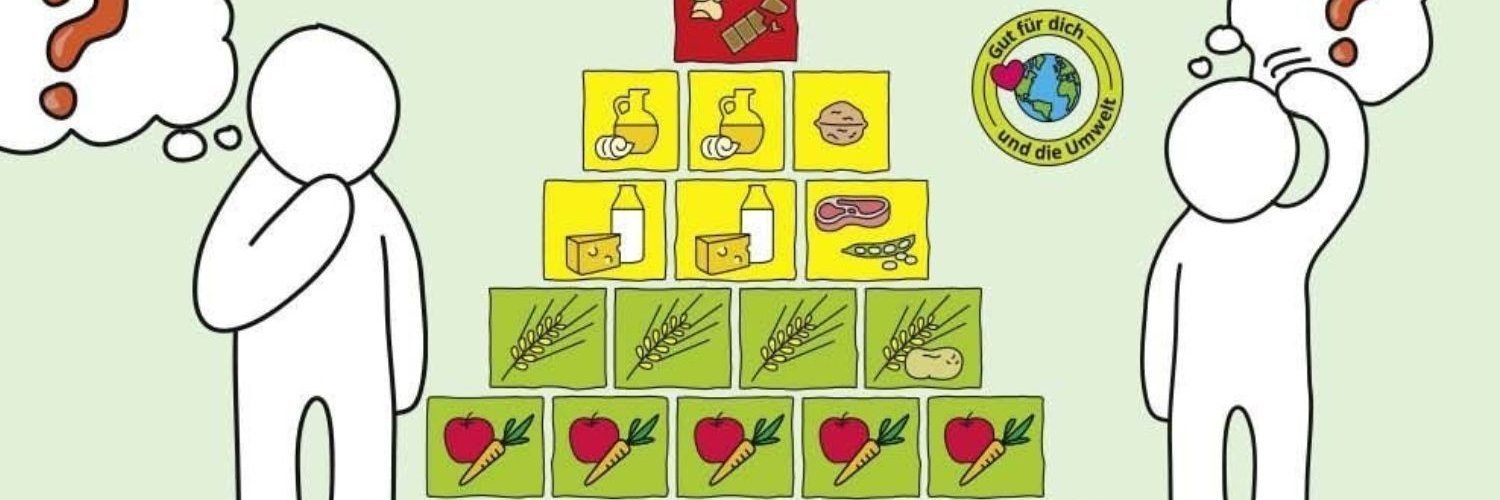 In der Bildmitte befindet sich die Ernährungspyramide aus grünen Würfeln mit Lebensmittelsymbolen, rechts und links zwei gezeichnete Figuren mit Sprechblasen und Fragezeichen über den Köpfen.