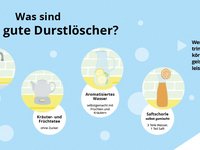 Die Infografik zeigt empfehlenswerte Durstlöscher wie z.B. Leitungswasser. 