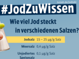 Drei verschiedene Salze werden mit ihren Jodgehalten aufgelistet.