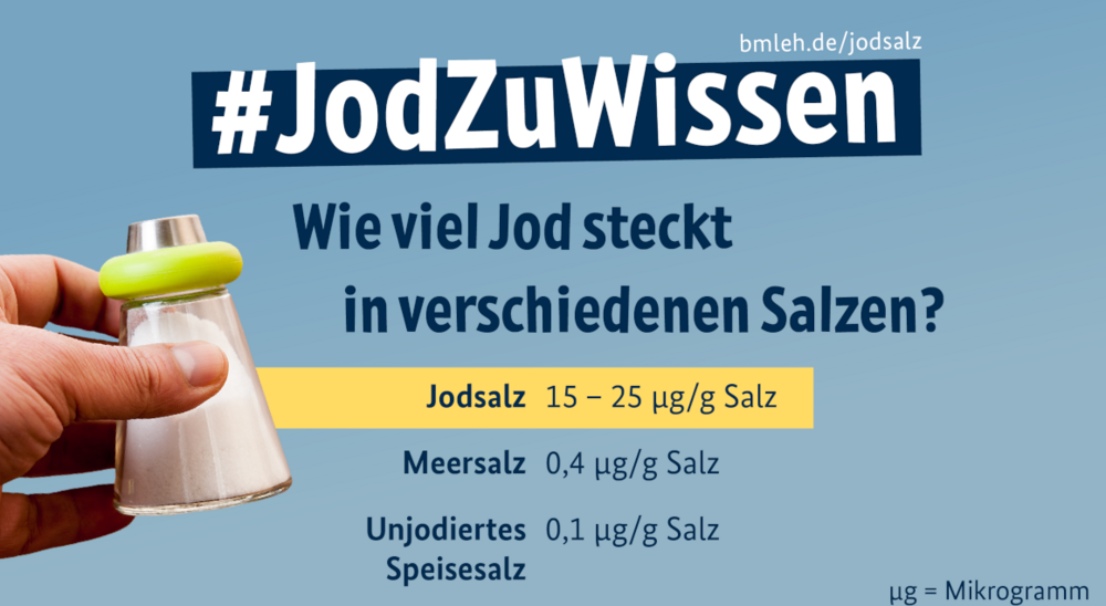 Drei verschiedene Salze werden mit ihren Jodgehalten aufgelistet.