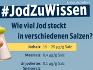 Drei verschiedene Salze werden mit ihren Jodgehalten aufgelistet.