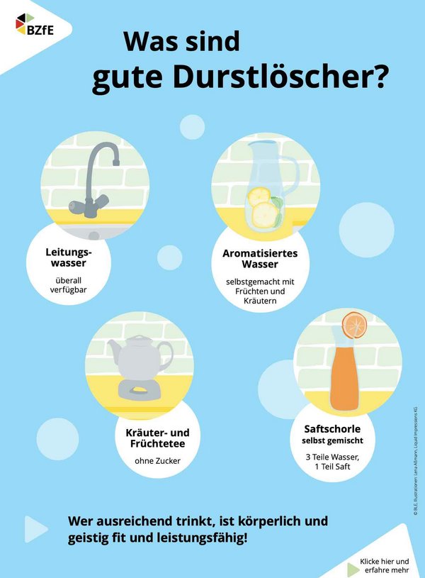 Infografik "Was sind gute Durstlöscher?" im Hochformat