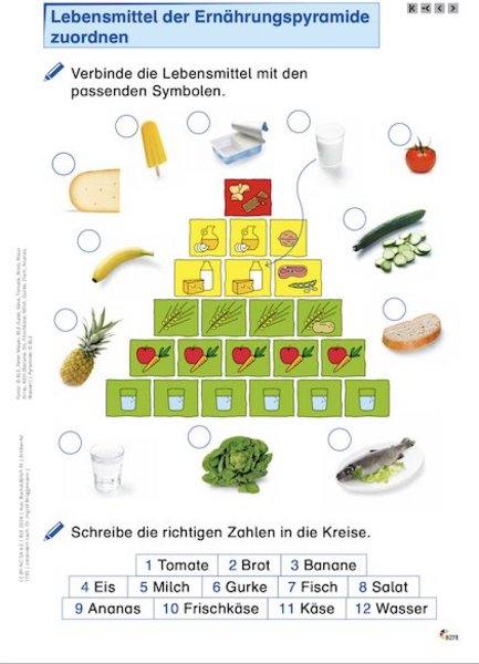 Beispielseite aus dem Material.