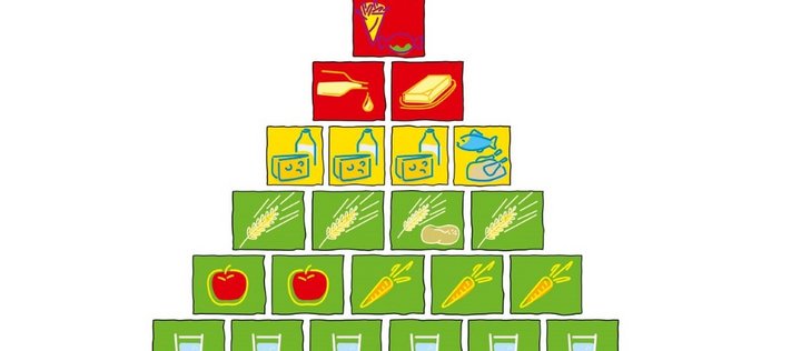 Pyramide aufgebaut aus Symbolkarten von grün bis rot