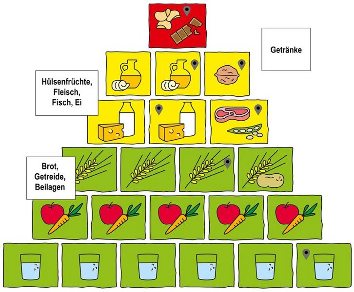Auszug aus der Learning App.