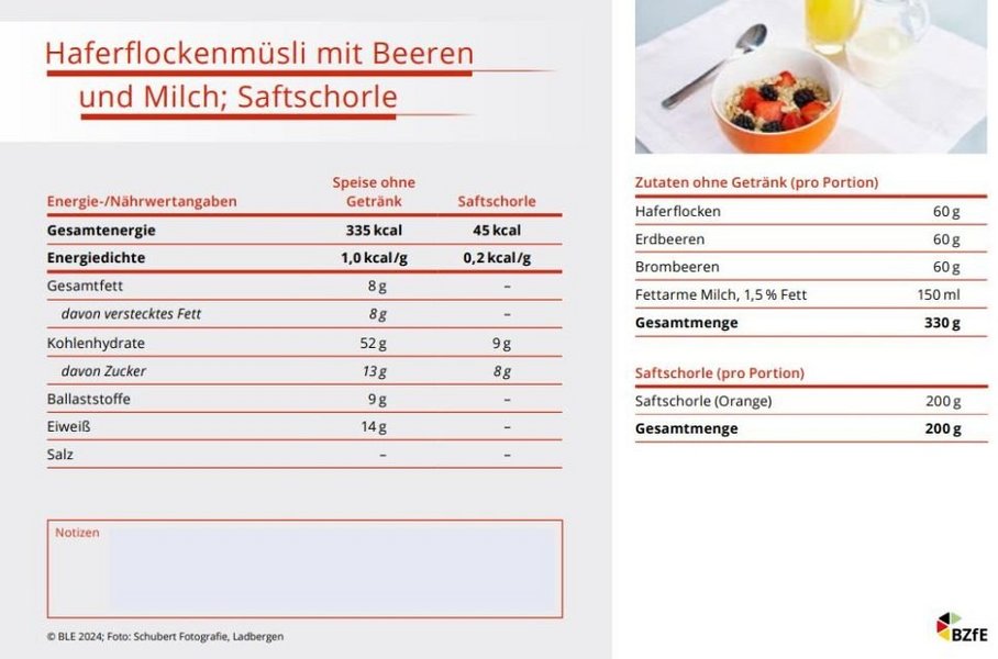 Tabelle mit Nährwertgehalten von Haferflockenmüsli.