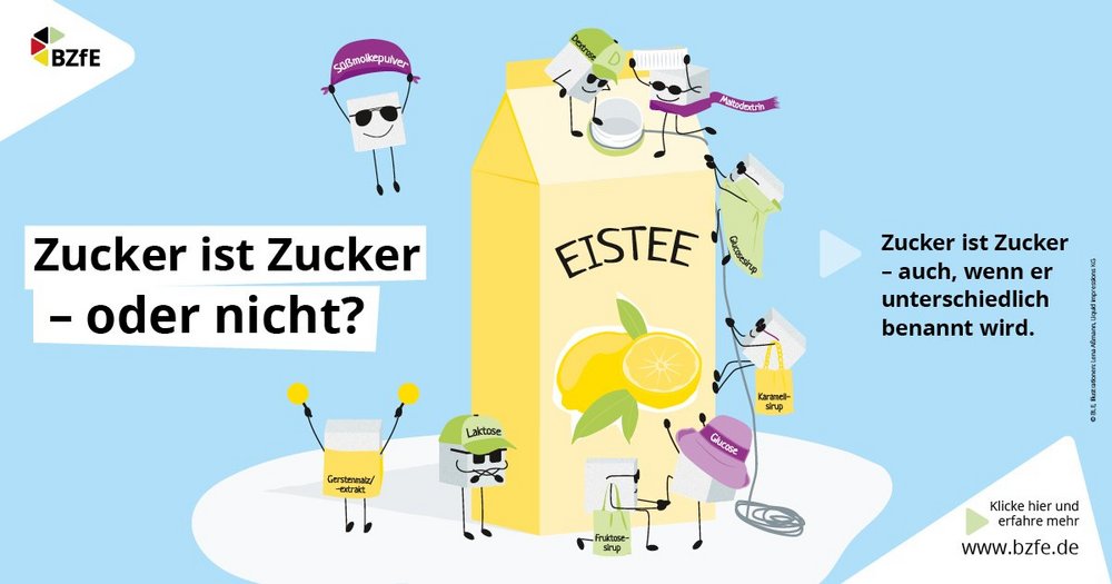 Die Infografik zeigt wie unterschiedlich Zucker benannt werden kann. 