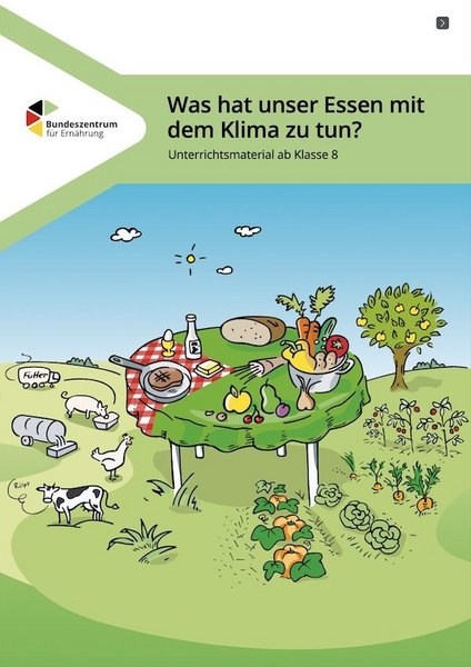 Titelbild des Materials Was hat unser Essen mit dem Klima zu tun?.