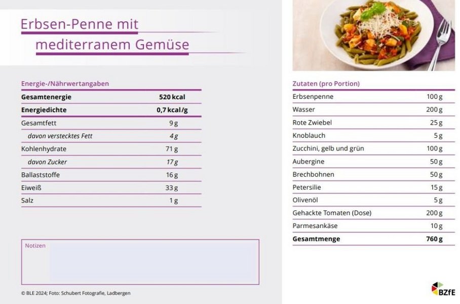Tabelle mit Nährwerten zu Erbsenpenne.