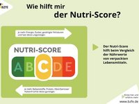 Die Infografik für den Unterricht veranschaulicht, was die Ampelfarben und Buchstaben A bis E beim Nutri-Score bedeuten.