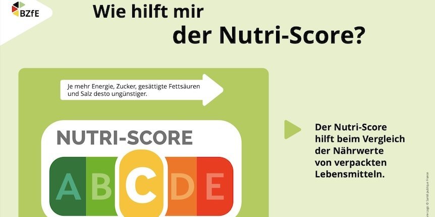 Die Infografik für den Unterricht veranschaulicht, was die Ampelfarben und Buchstaben A bis E beim Nutri-Score bedeuten.
