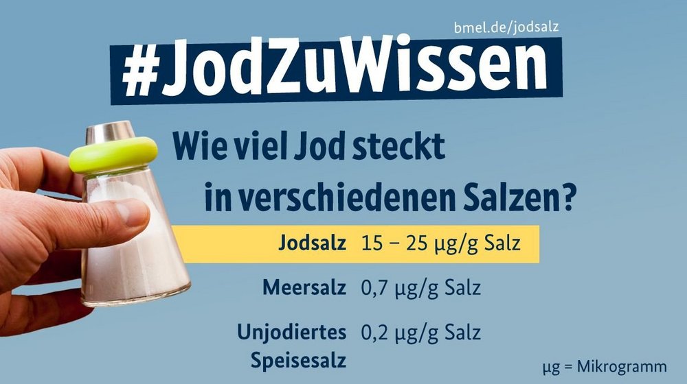 Drei verschiedene Salze werden mit ihren Jodgehalten aufgelistet.