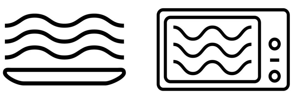 Symbole für die Mikrowelle