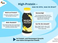Die Infografik zeigt warum High-Protein Produkte unnötig sind.