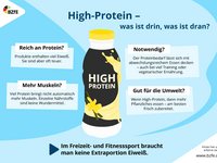 Die Infografik zeigt warum High-Protein Produkte unnötig sind.