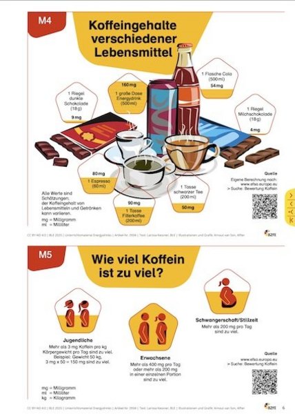Auszug aus dem Material.