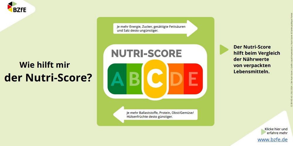 Die Infografik für den Unterricht veranschaulicht, was die Ampelfarben und Buchstaben A bis E beim Nutri-Score bedeuten.