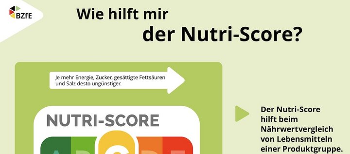 Auszug aus der Infografik zum Nutri-Score 