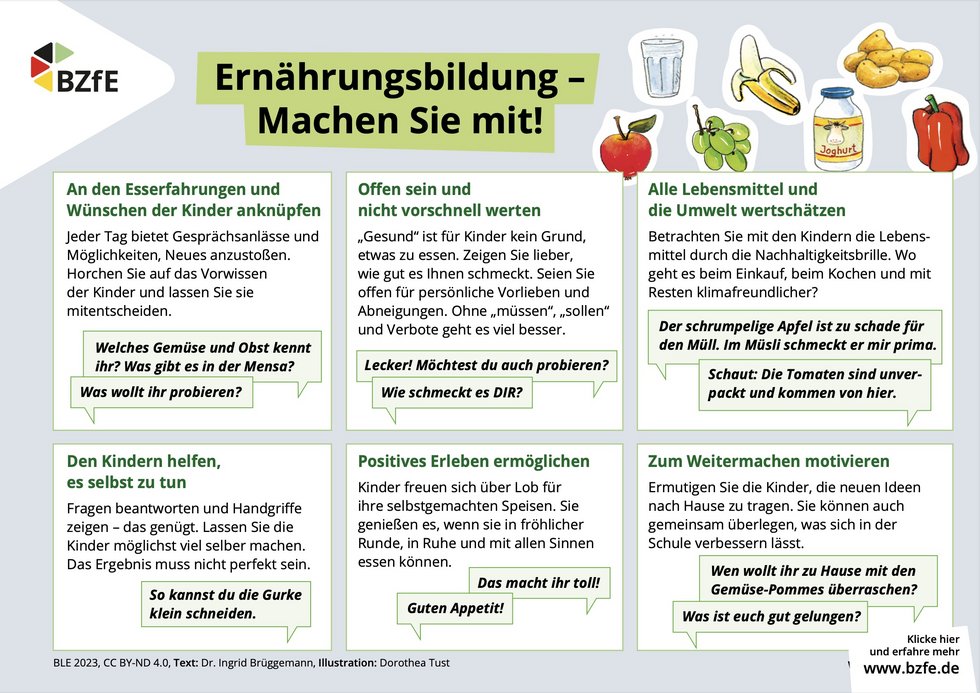 Infografik "Ernährungsbildung - machen Sie mit!"