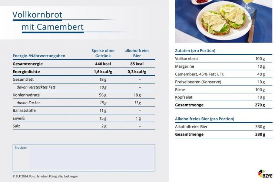 Tabelle mit Nährwerten zu Vollkornbrot mit Camembert.