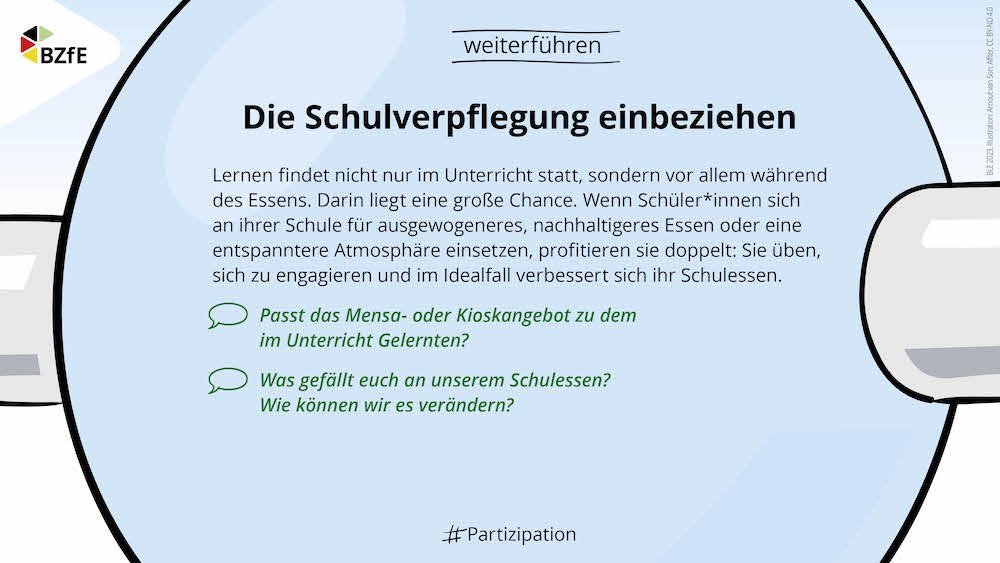 Folie zum Thema: Die Schulverpflegung mit einbeziehen