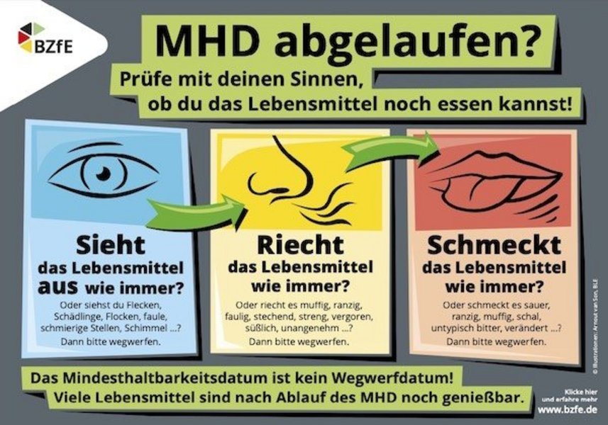 Infografik MHD abgelaufen?