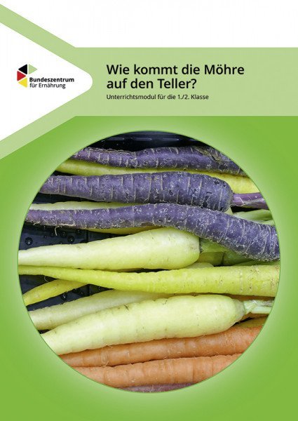 Titelbild des Materials Wie kommt die Möhre auf den Teller. 