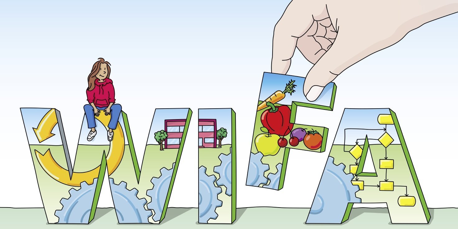 Vier gezeichnete Großbuchstaben bilden den Schriftzug WIFA. Eine Hand stellt das F an seinen Platz und auf dem mittleren Balken des W sitzt ein Kind.. Artikel "Was ist der Whole Institution Food Approach?" öffnen.