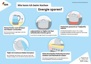 Infografik im Querformat "Wie kann ich beim Kochen Energie sparen?"