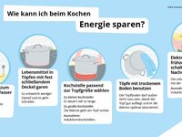 Die Infografik zeigt anhand kleiner Zeichnungen wie man beim Kochen Energie sparen kann. 