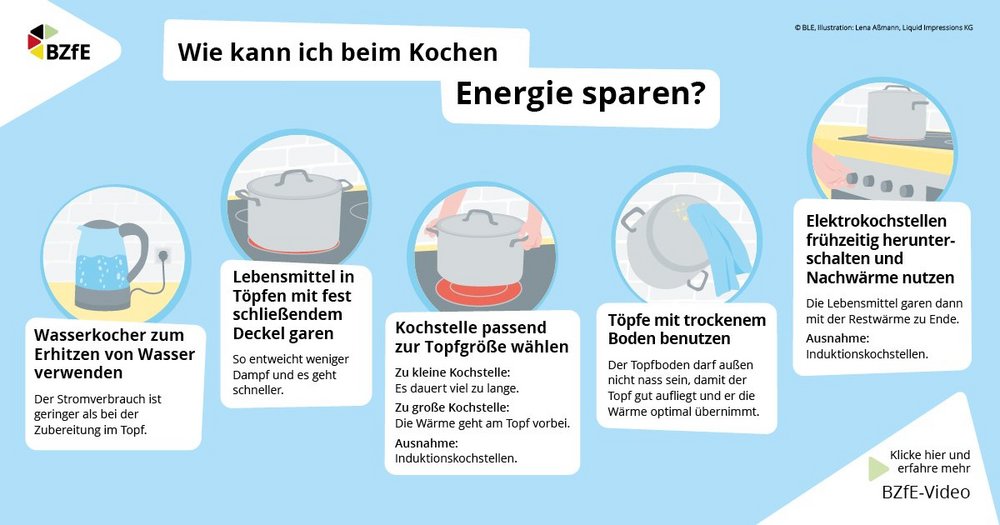 Die Infografik zeigt anhand kleiner Zeichnungen wie man beim Kochen Energie sparen kann. 