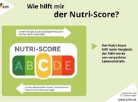 Die Infografik für den Unterricht veranschaulicht, was die Ampelfarben und Buchstaben A bis E beim Nutri-Score bedeuten.