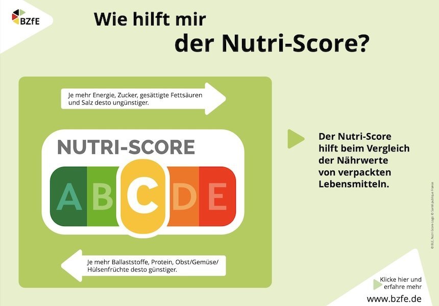 Die Infografik für den Unterricht veranschaulicht, was die Ampelfarben und Buchstaben A bis E beim Nutri-Score bedeuten.