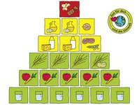 Eine Abbildung der BZfE-Ernährungspyramide.